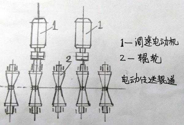 鋼材水平傳送機(jī)構(gòu)在高頻感應(yīng)加熱電源中的應(yīng)用