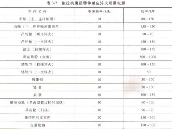 拖拉機(jī)磨損零件感應(yīng)淬火所需電源